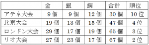 QQ截图20160826094048